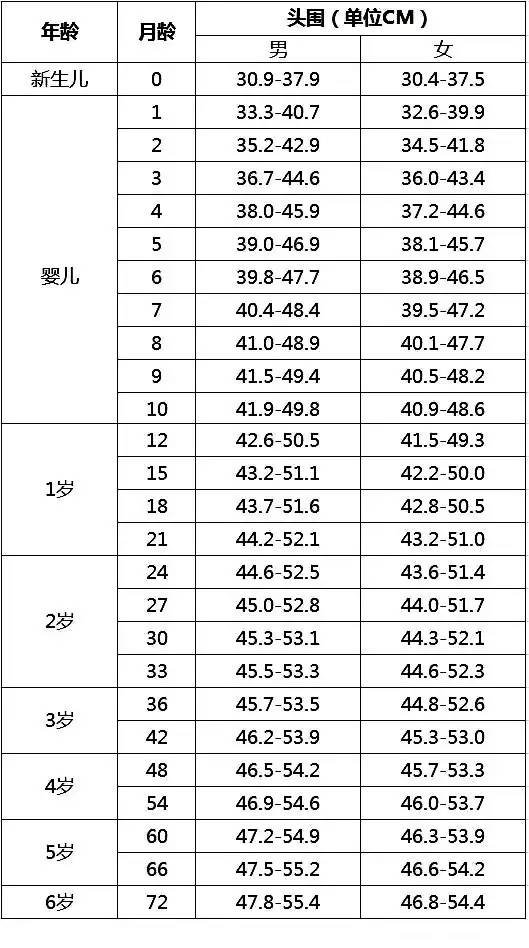 寶寶頭圍大小要重視,寶寶體檢很重要